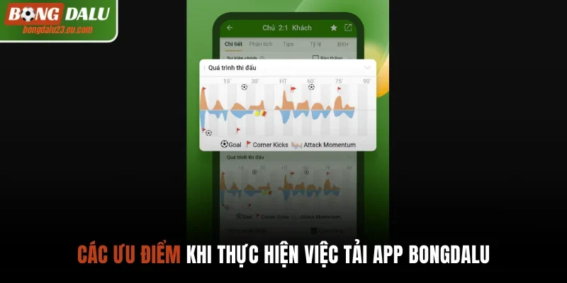 Các ưu điểm khi thực hiện việc tải app Bongdalu