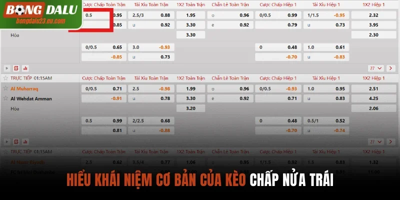 Hiểu khái niệm cơ bản của kèo chấp nửa trái