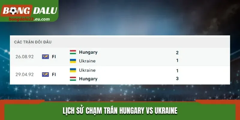 Lịch sử chạm trán Hungary vs Ukraine
