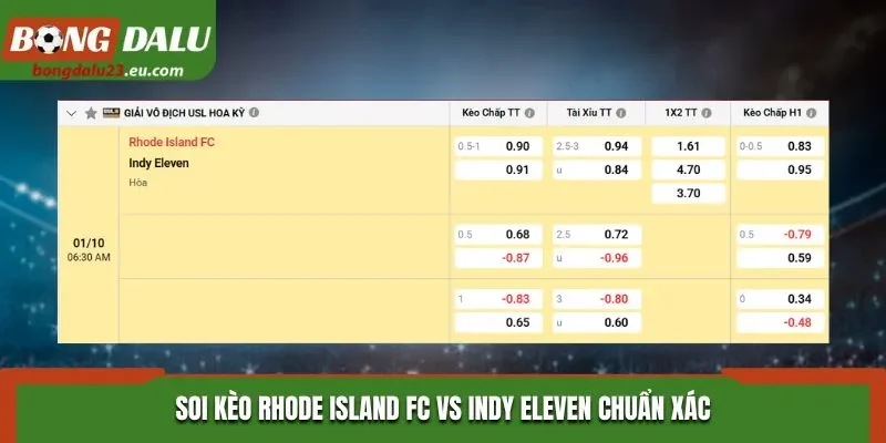Soi kèo Rhode Island FC vs Indy Eleven chuẩn xác
