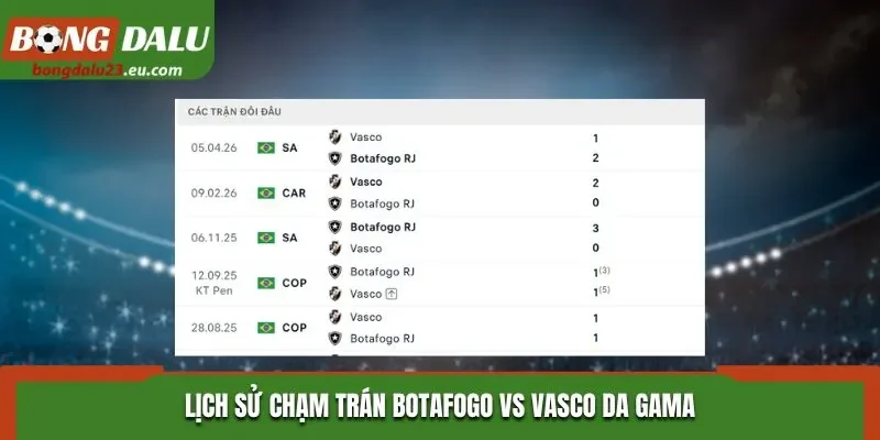Lịch sử chạm trán Botafogo vs Vasco da Gama