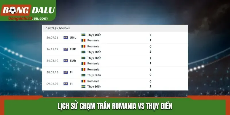 Lịch sử chạm trán Romania vs Thụy Điển
