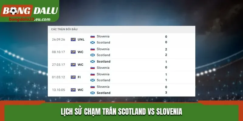  Lịch sử chạm trán Scotland vs Slovenia