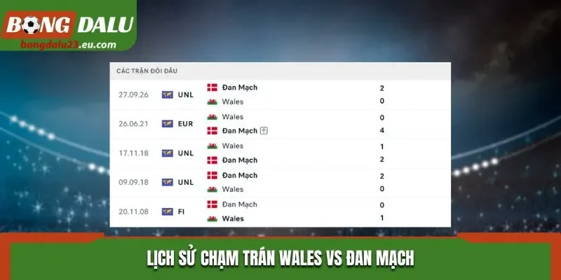 Lịch sử chạm trán Wales vs Đan Mạch